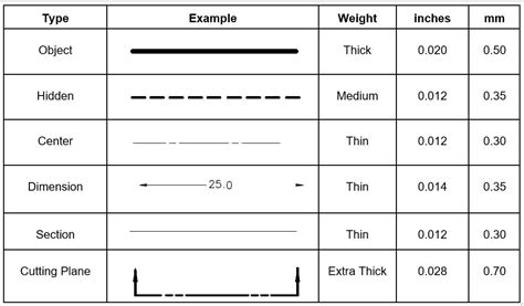 Reference Center – Weights .